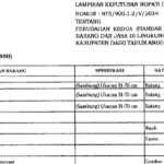 Tanpa SK Bupati, Kadis DHL Dairi Buat Harga Bibit Durian Rp. 60.000/Batang