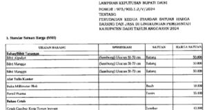 Tanpa SK Bupati, Kadis DHL Dairi Buat Harga Bibit Durian Rp. 60.000/Batang